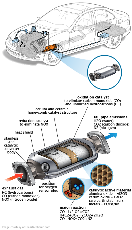 See B3303 repair manual